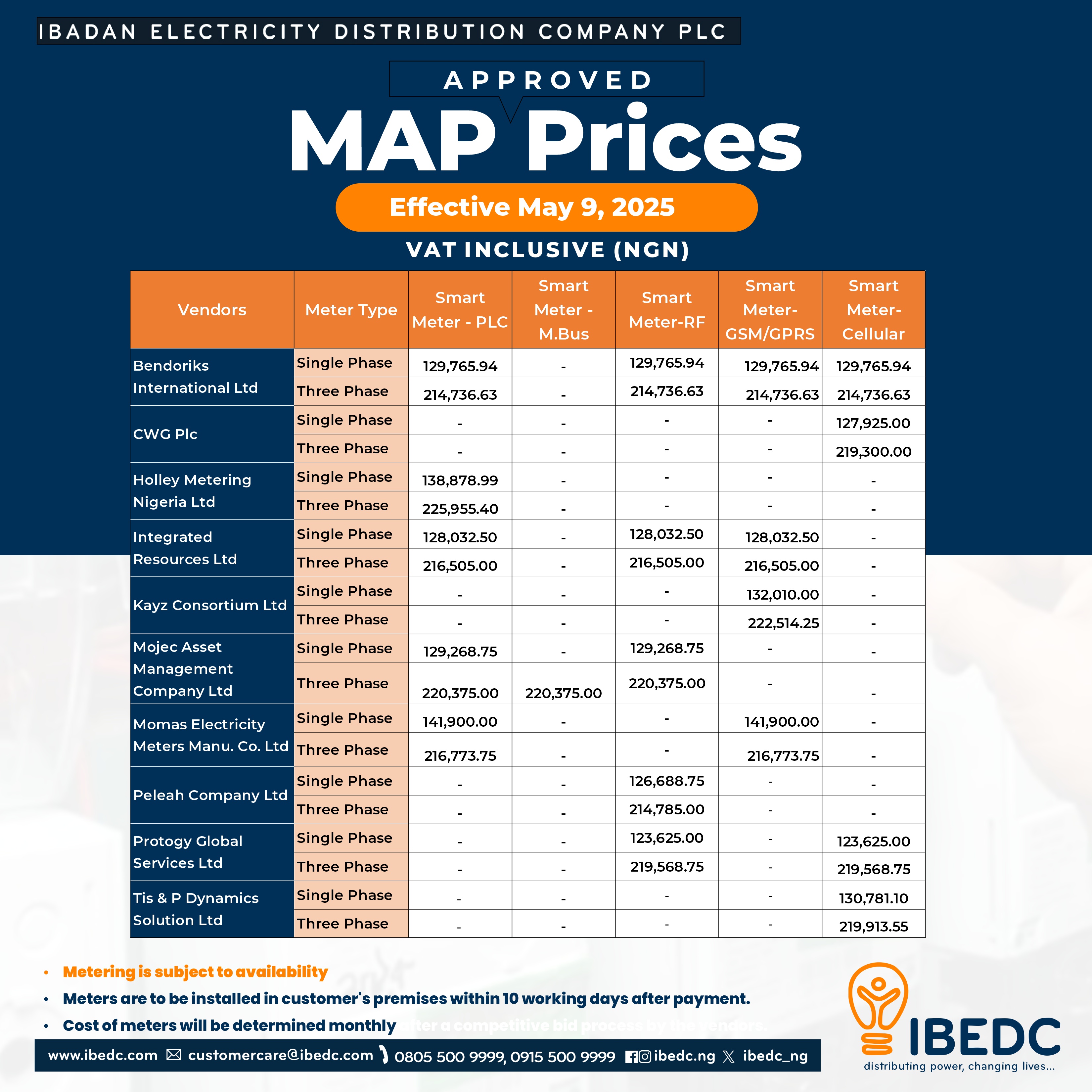 Prices